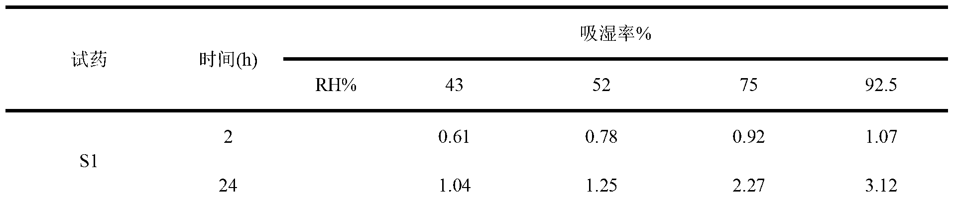 Clindamycin phosphate compound and preparation method and pharmaceutical composition thereof