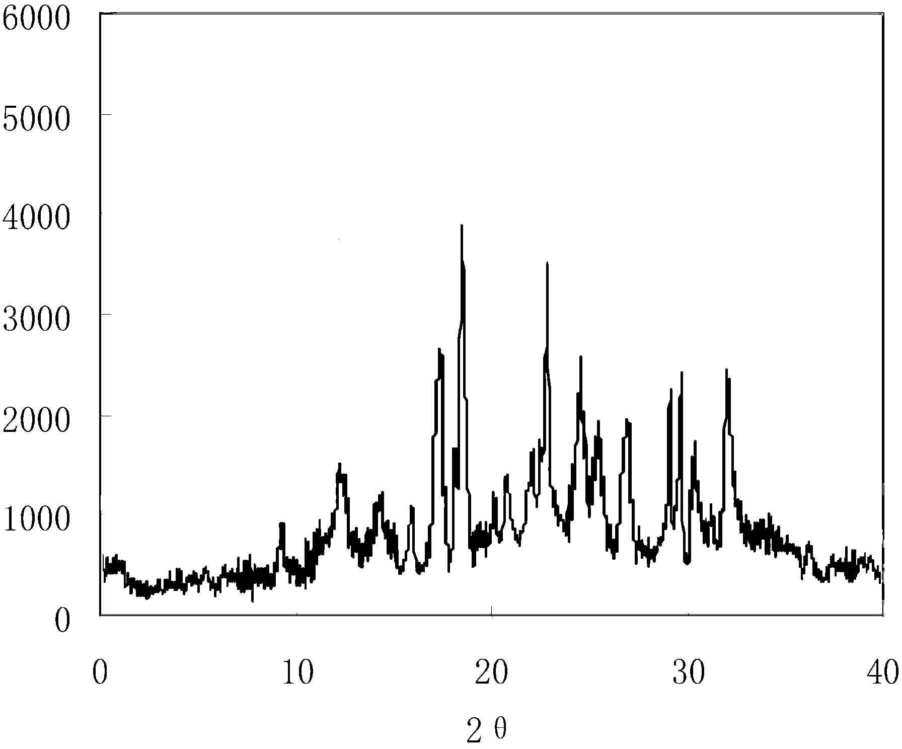 Clindamycin phosphate compound and preparation method and pharmaceutical composition thereof