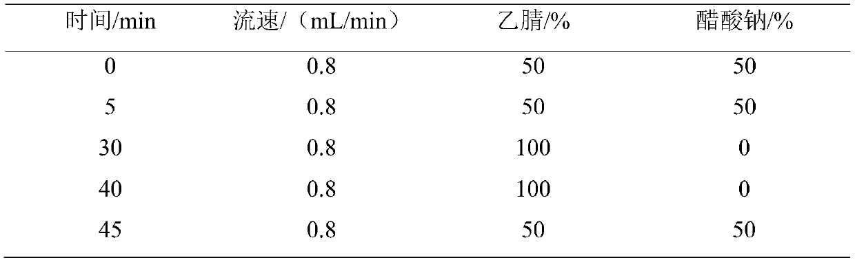 Method for lowering content of nitrogen metabolism hazard materials in soy sauce through compound bacteria