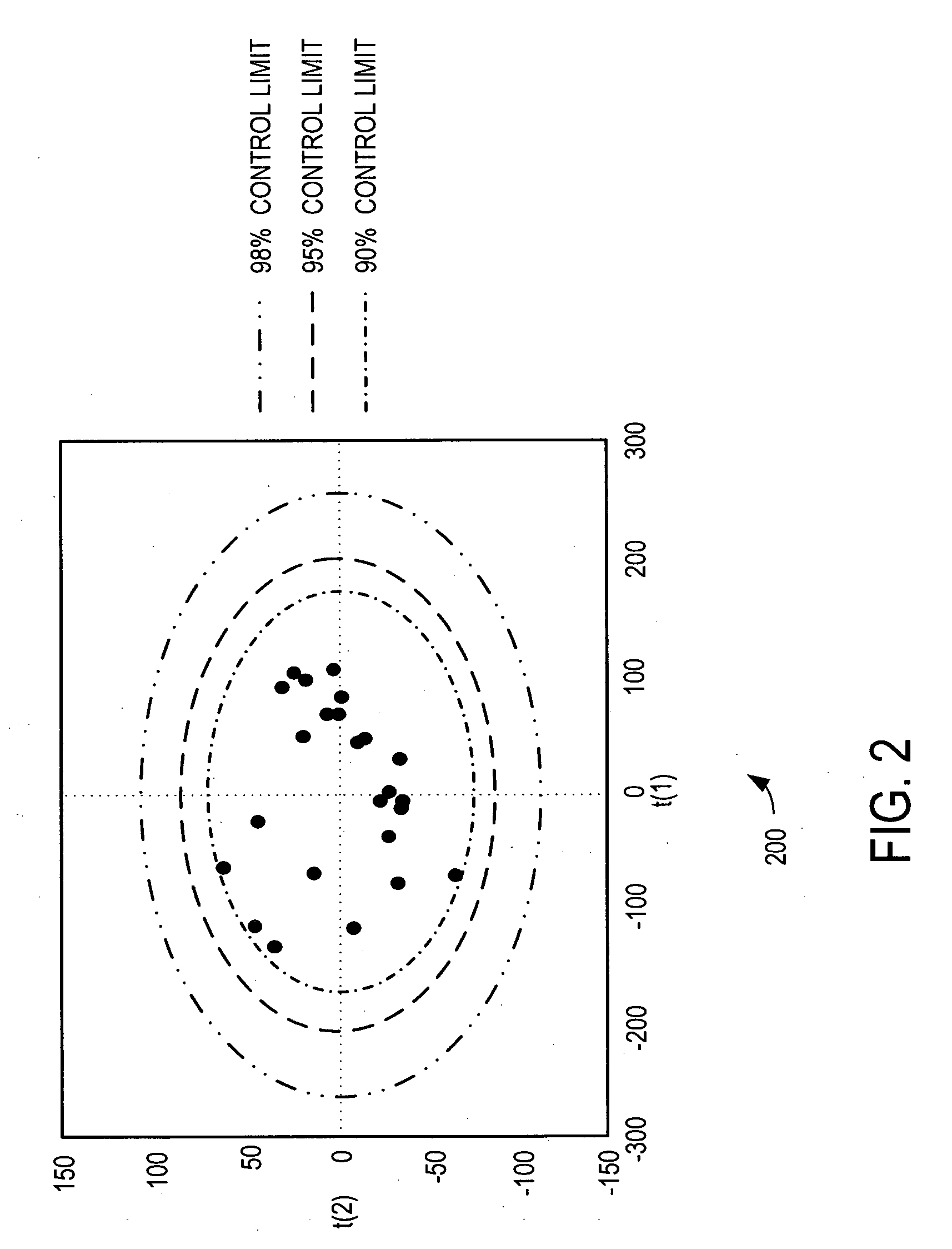 Fault detection system and method using multiway principal component analysis