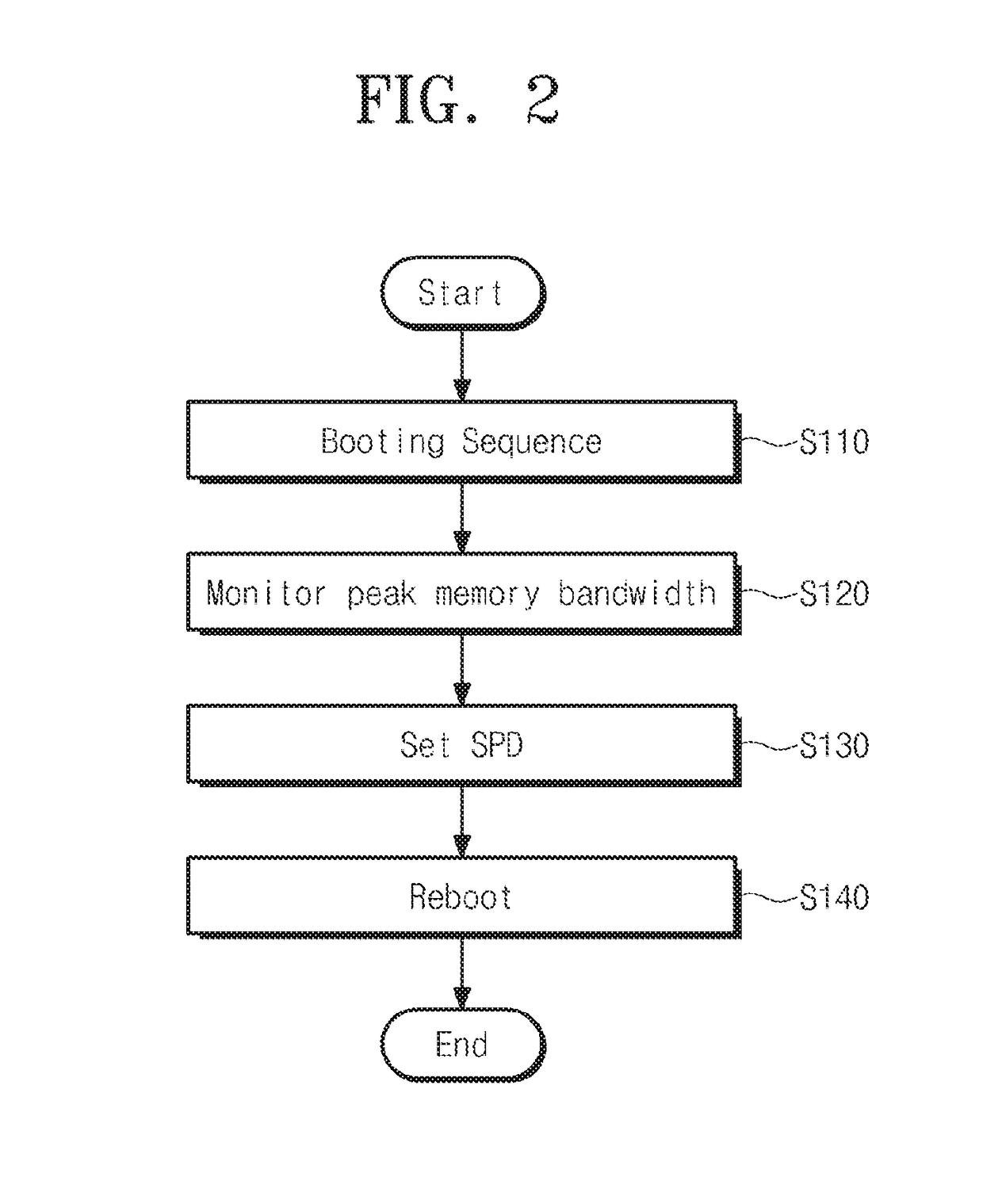 Memory module monitoring memory operation and power management method thereof