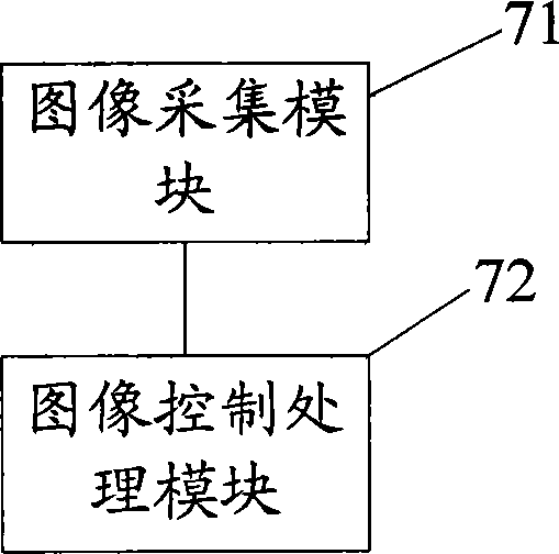 Smart card counting device and method