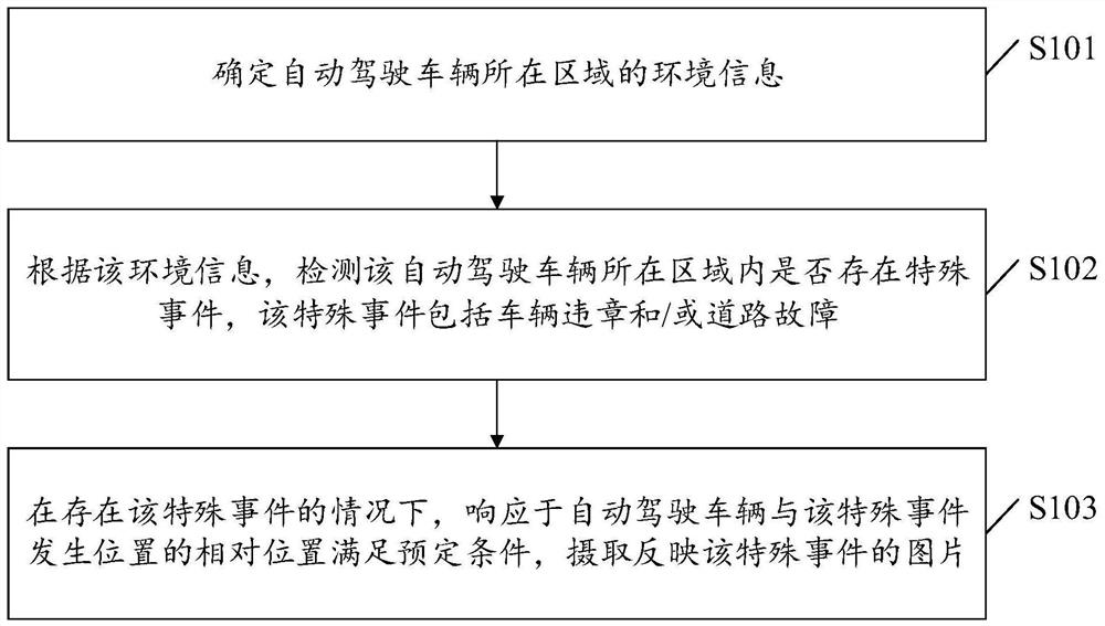 Road information detection method and system, electronic equipment and storage medium