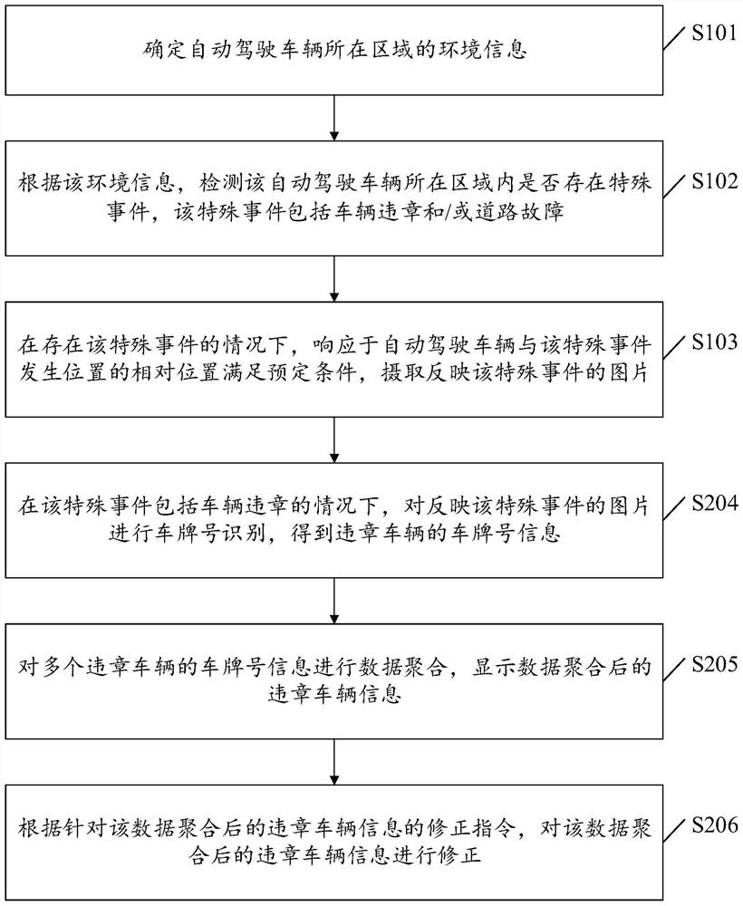 Road information detection method and system, electronic equipment and storage medium