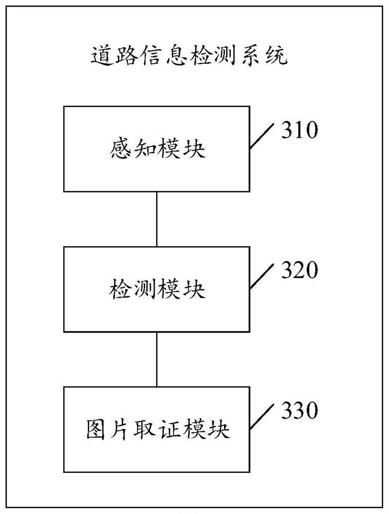 Road information detection method and system, electronic equipment and storage medium