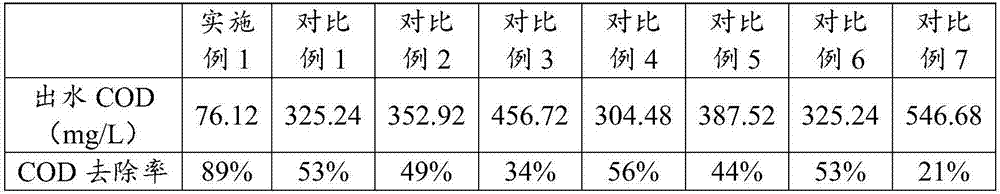 Microbial agent and preparation method thereof as well as application of microbial agent to wastewater treatment