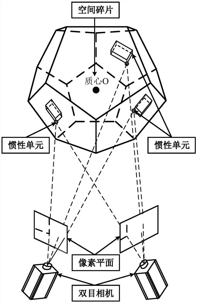 Space rigid body centroid position detection method based on vision and inertia unit fusion