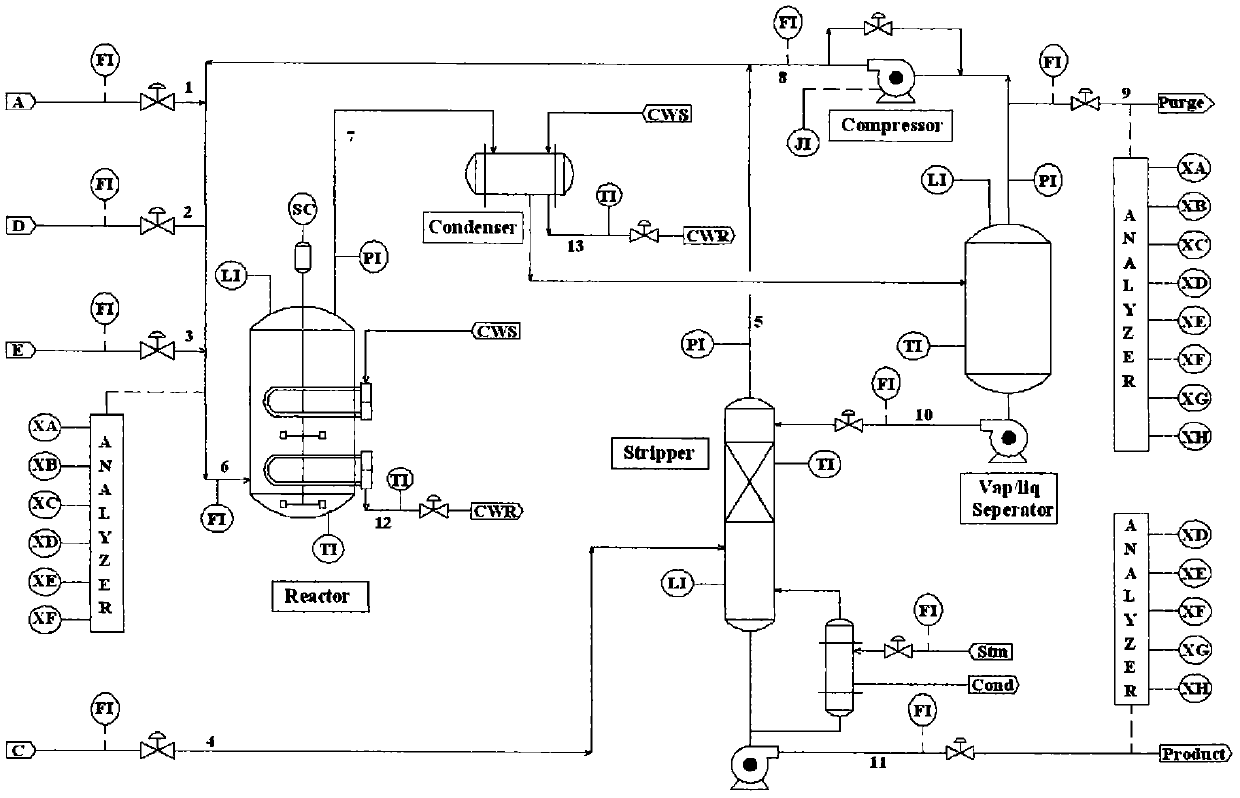 Fault monitoring method based on multi-production unit variable cross-correlation decoupling strategy