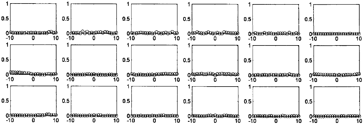 Fault monitoring method based on multi-production unit variable cross-correlation decoupling strategy