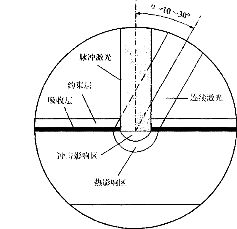 Device and method for laser shot blasting reinforcement of hard and brittle material