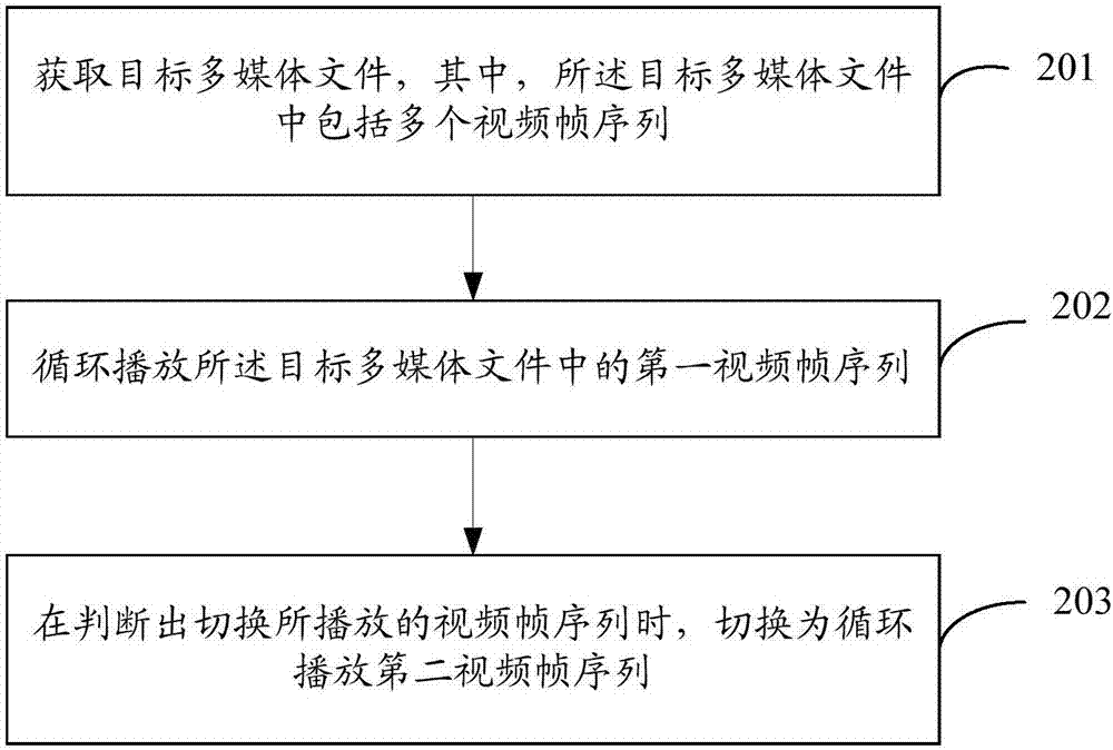 Multimedia playing method, multimedia processing method and device
