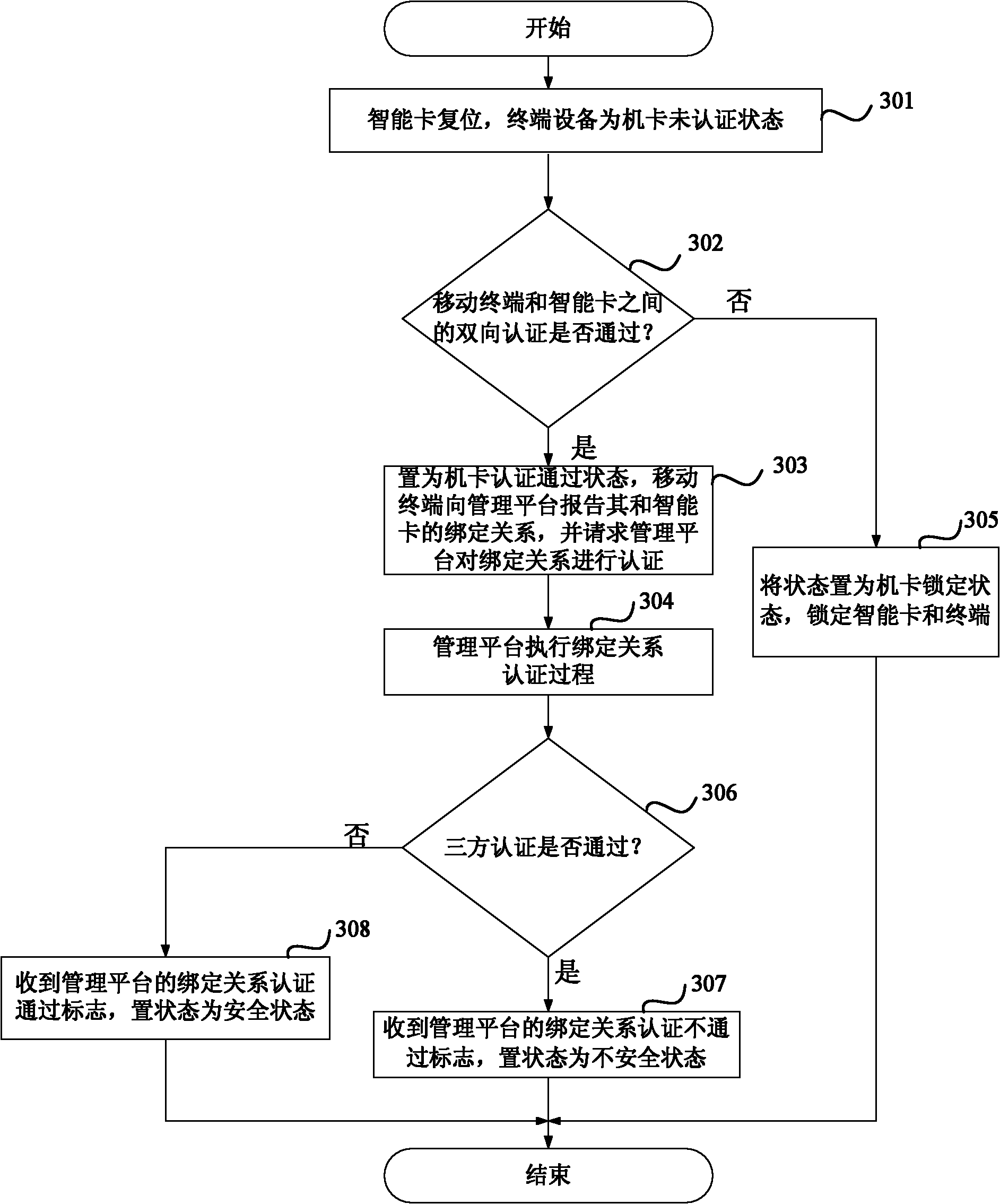 Three-party authentication method and device as well as intelligent card supporting two-way authentication