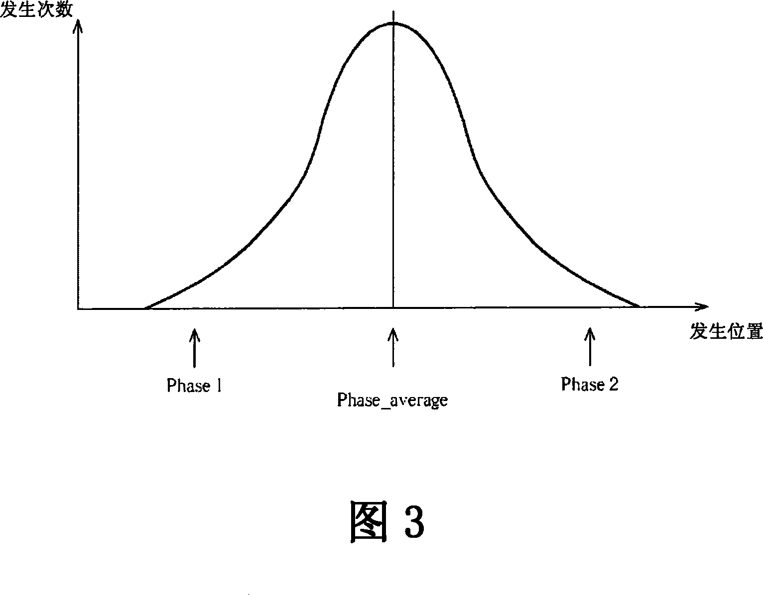 Apparatus and related method for detecting phase of input data