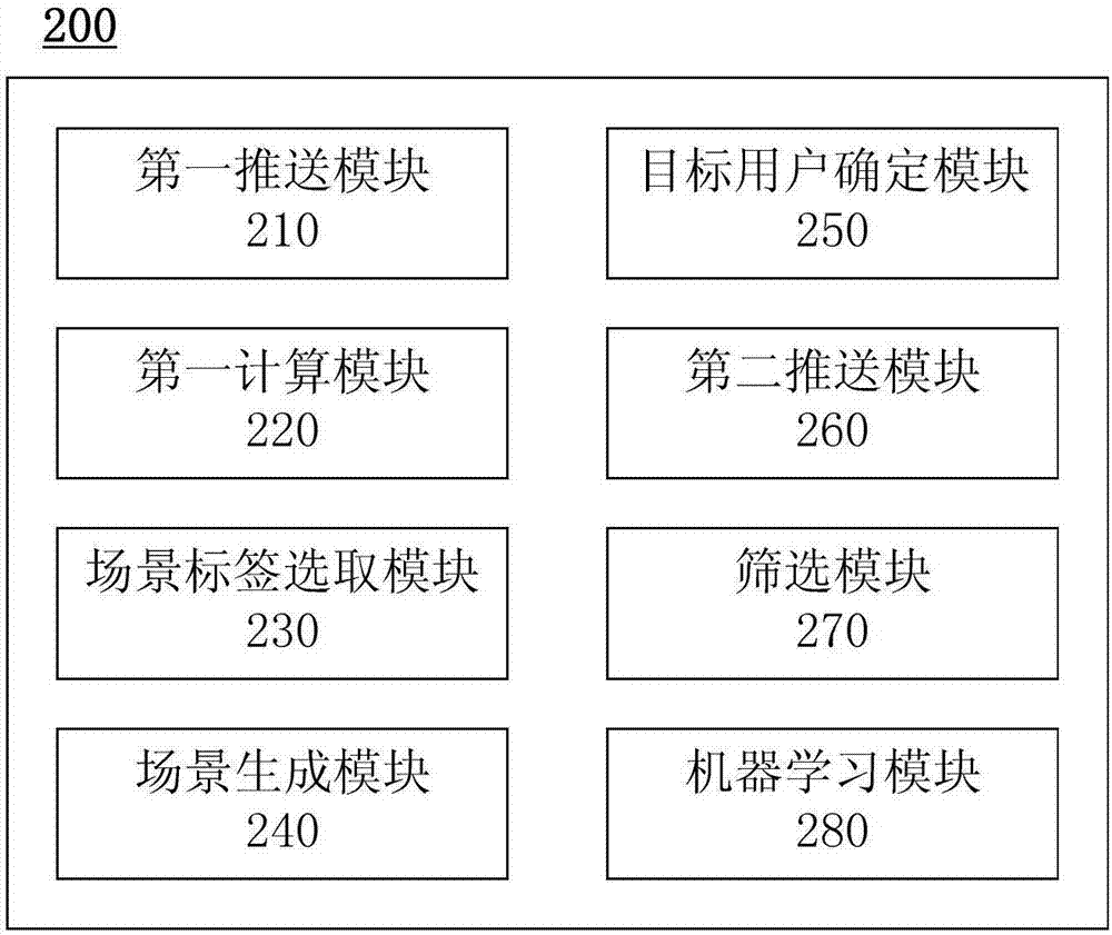 Hotel preferential information push method and device, electronic equipment and storage medium