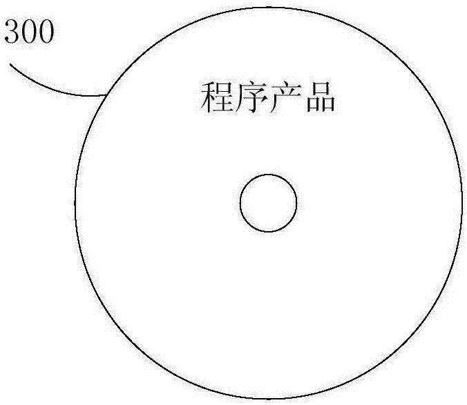 Hotel preferential information push method and device, electronic equipment and storage medium