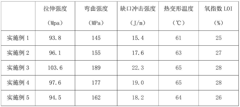 Flame-retardant silane cross-linked nano-modified polyolefin pre-dispersed master batch auxiliary