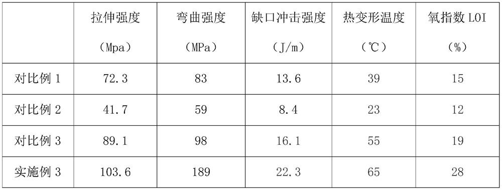 Flame-retardant silane cross-linked nano-modified polyolefin pre-dispersed master batch auxiliary