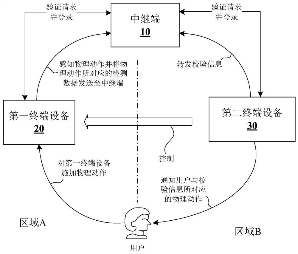 Matching method between terminal devices and first terminal device