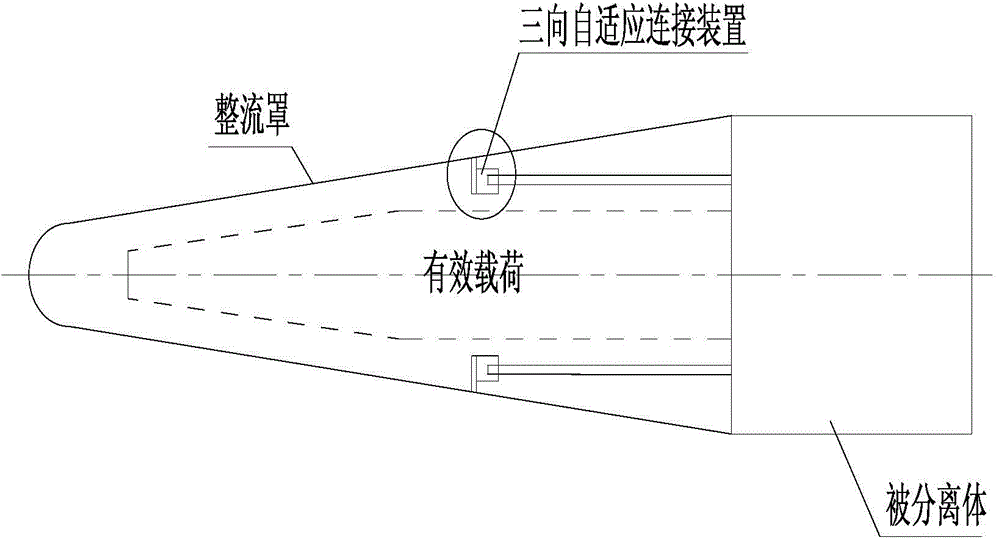 Three-directional self-adapted connection device for axial separation of aircraft fairing