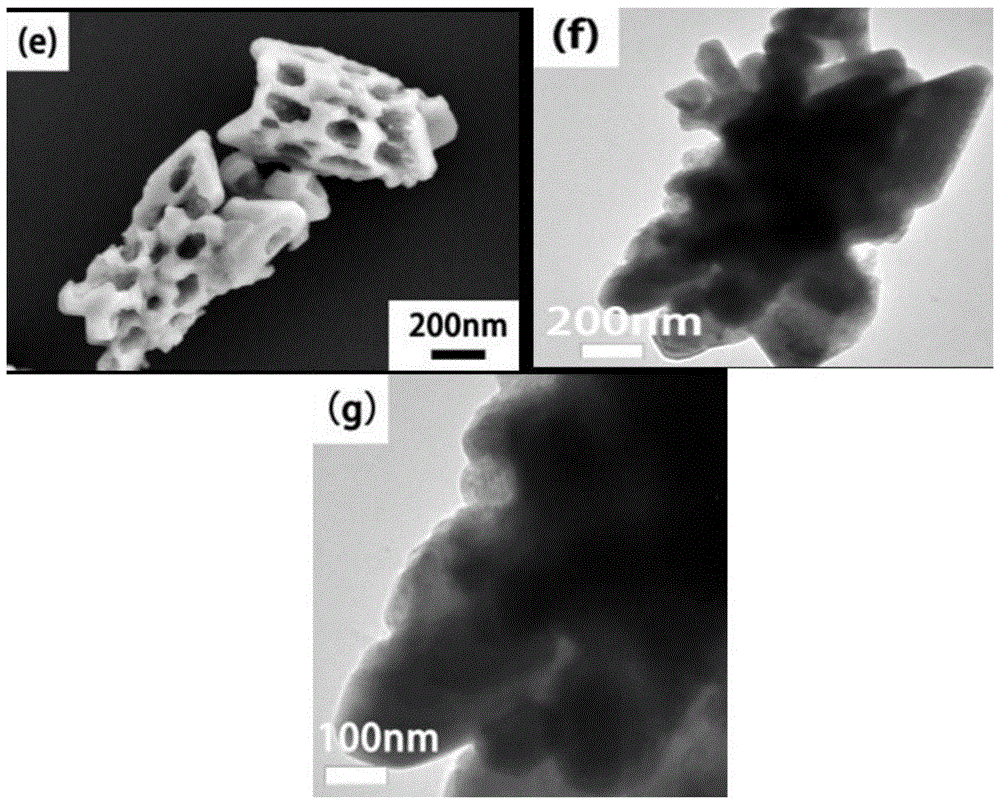 A kind of preparation method of porous rare earth doped up-conversion nanomaterial