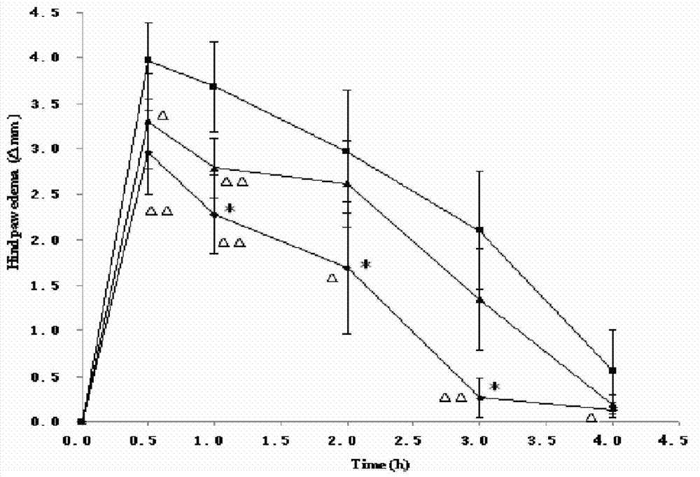 Dexketoprofen injection and preparation method thereof