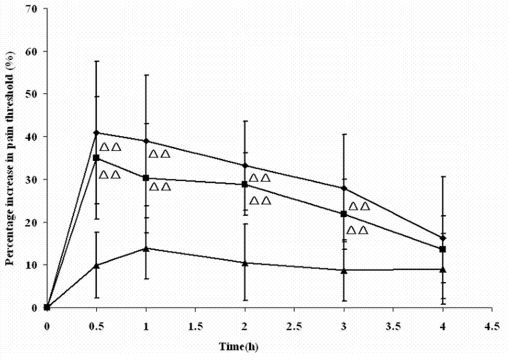 Dexketoprofen injection and preparation method thereof