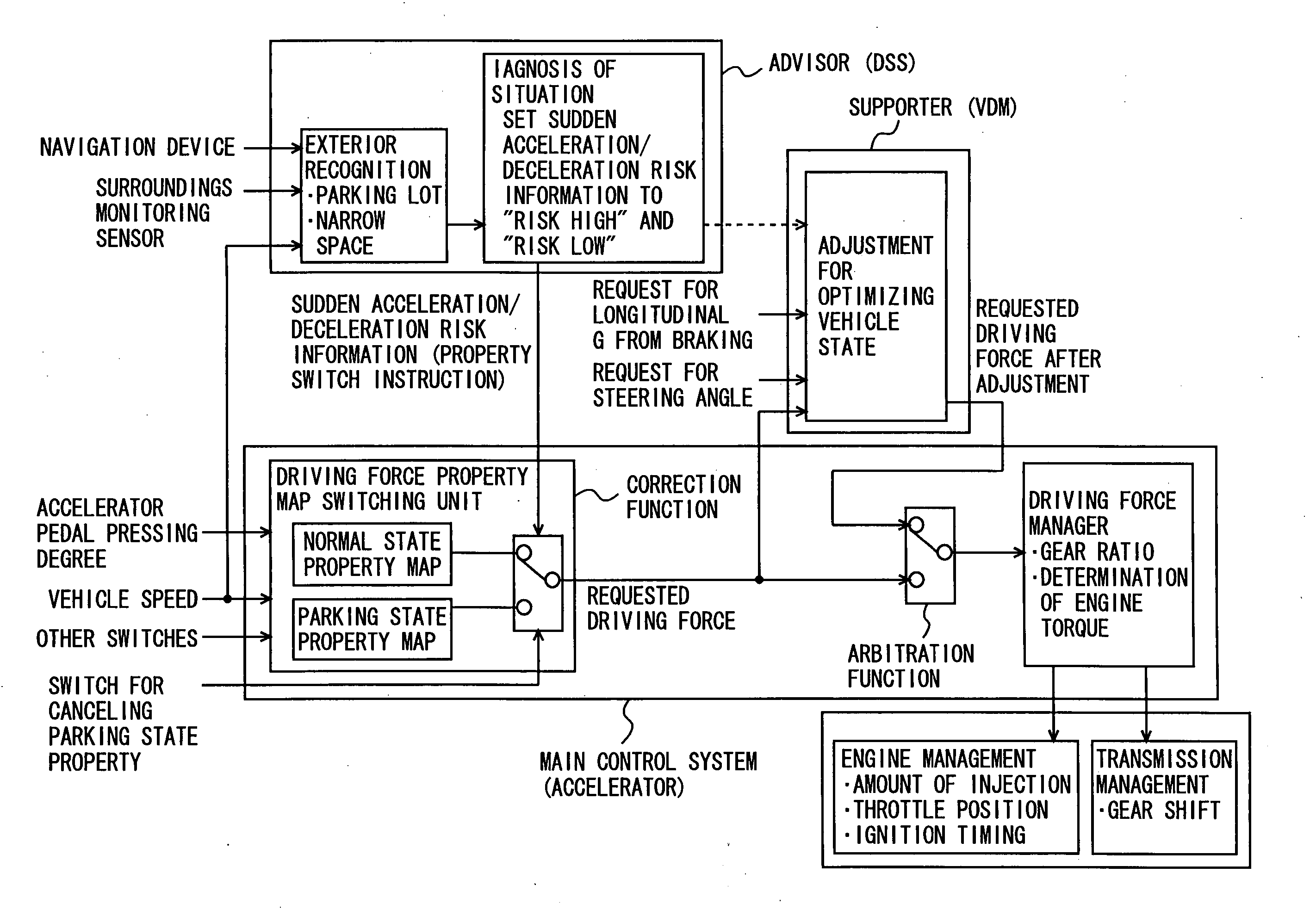 Vehicle integrated control system