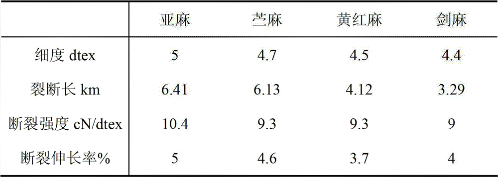 Composite flora for biological preparation of textile fibers, and applications thereof