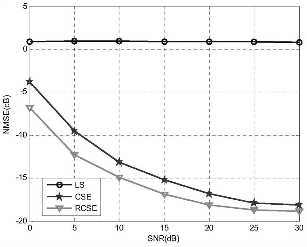 Recursive compressed sensing method and system applied to short-wave OFDM double-selection sky wave channel estimation