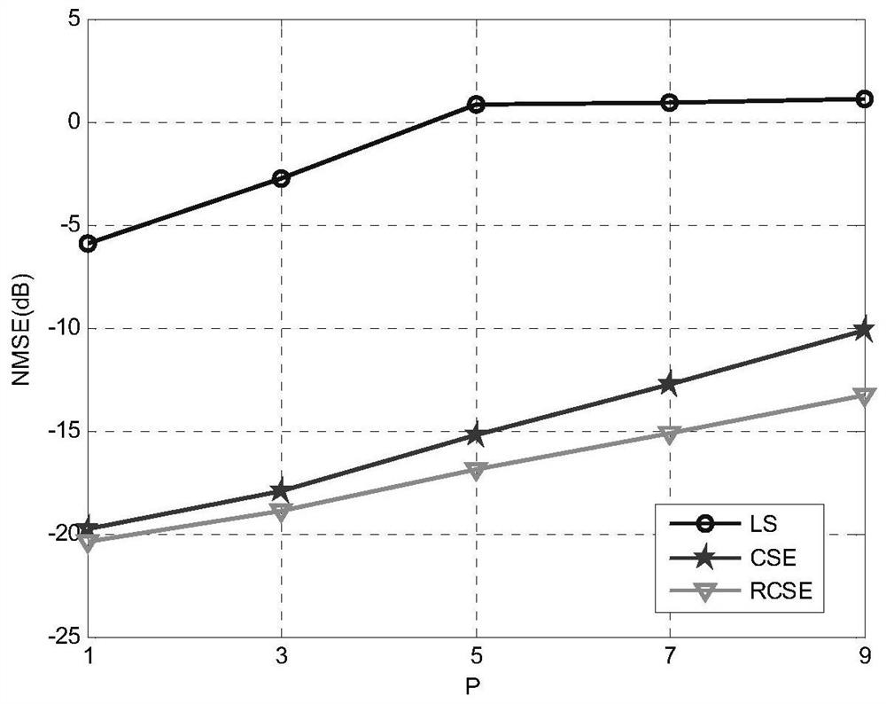 Recursive compressed sensing method and system applied to short-wave OFDM double-selection sky wave channel estimation