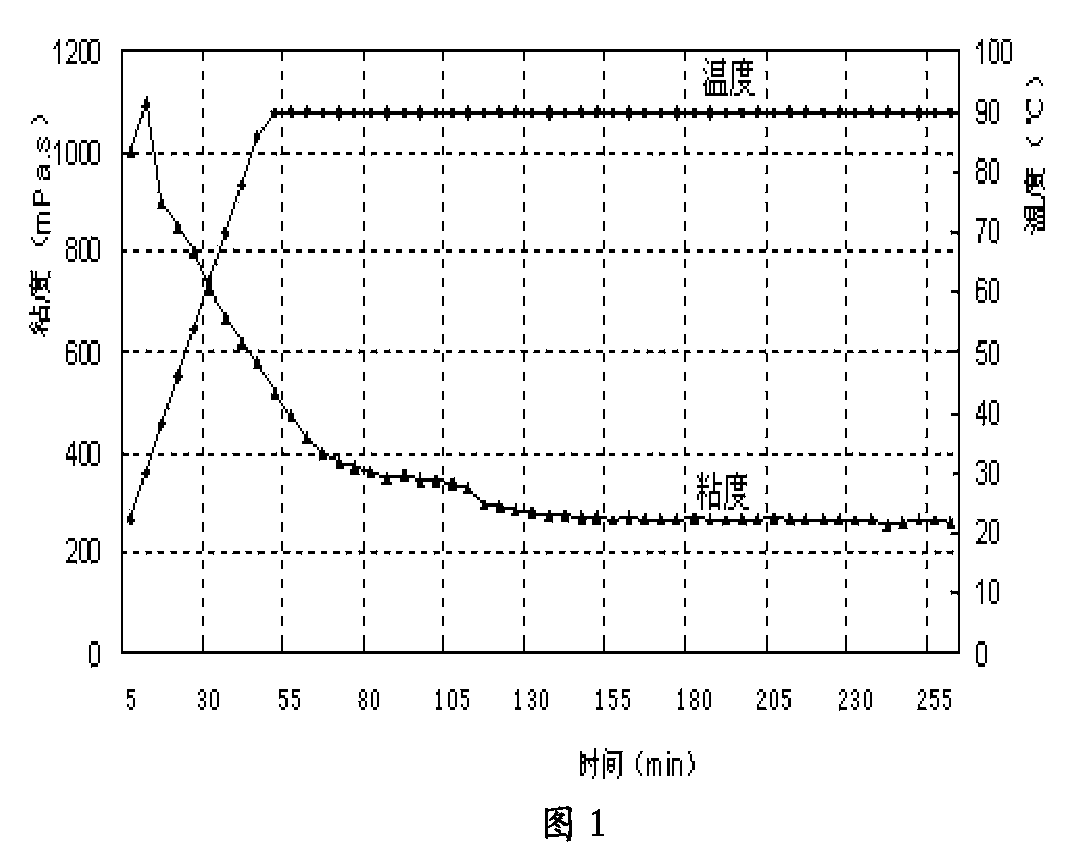 Well entering fluid and anti-leaking gel and preparation method thereof