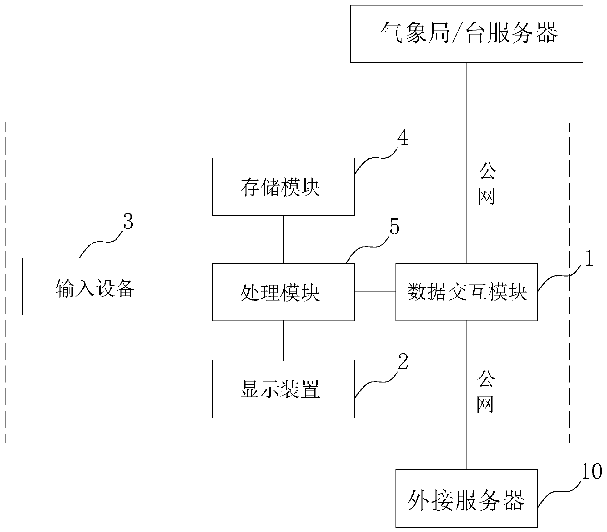 A smart grid forecast correction method and system