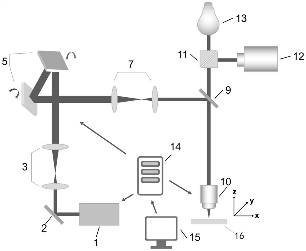 Scanning microscopic ultrafast laser machining system based on dynamic field butting