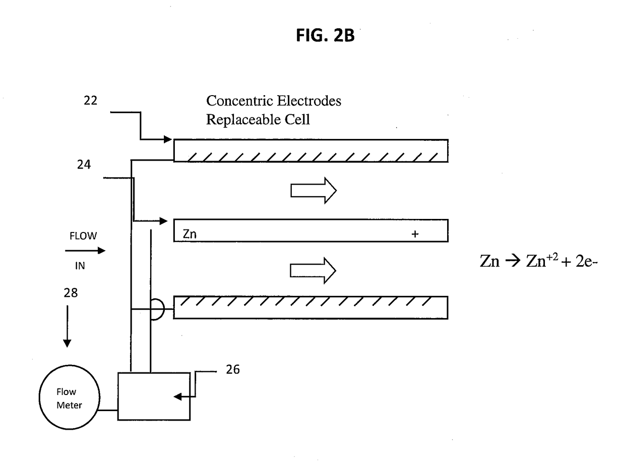 Electrolytic zinc dosing device and method for reducing scale