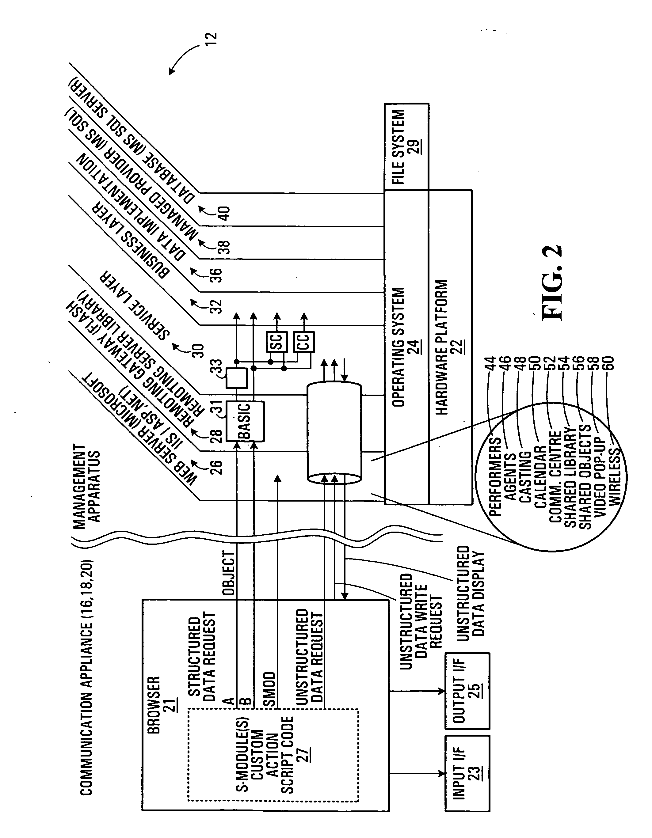 Method and apparatus for converting objects between weakly and strongly typed programming frameworks