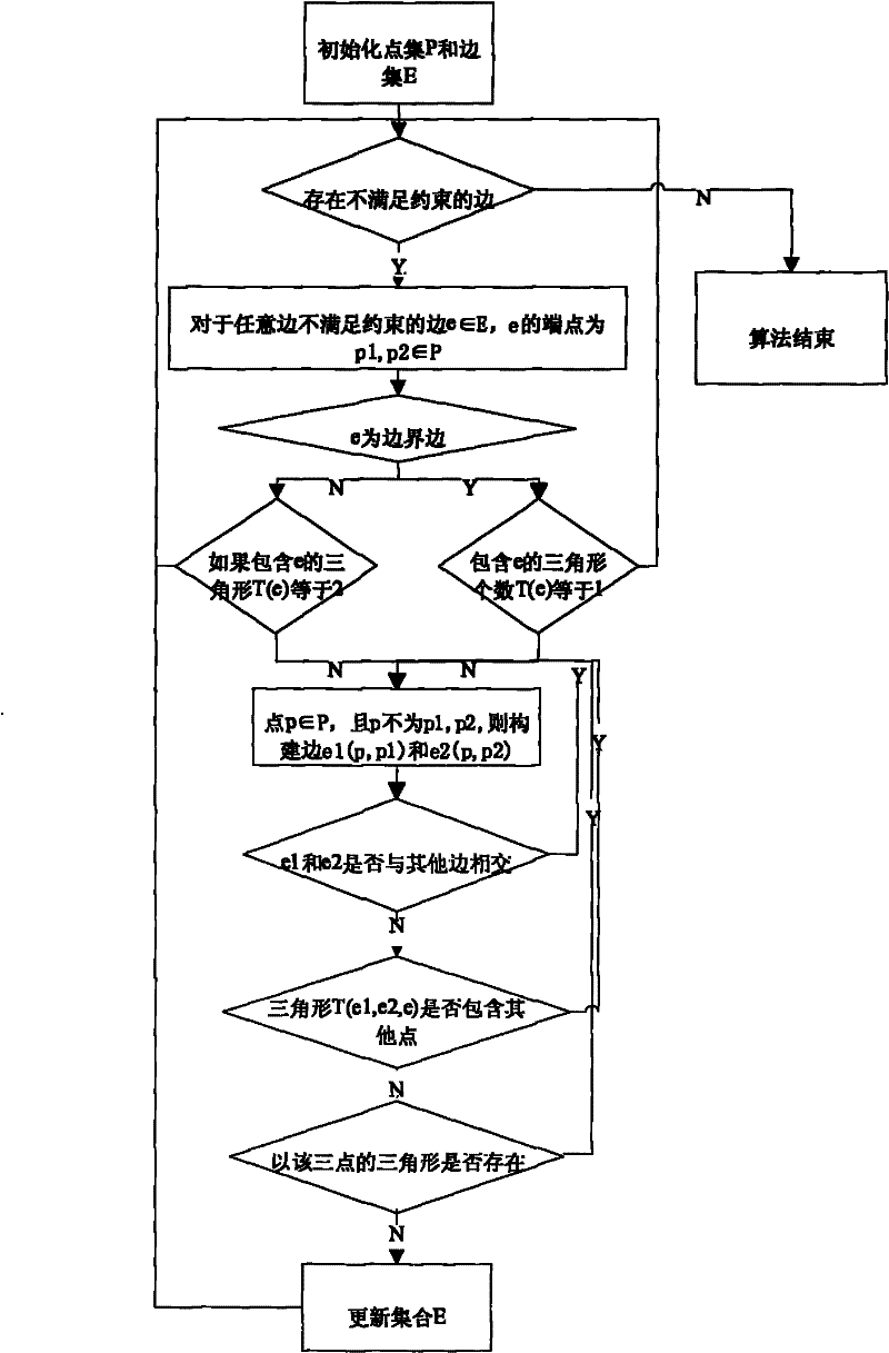 Block model building method for complex geological structure