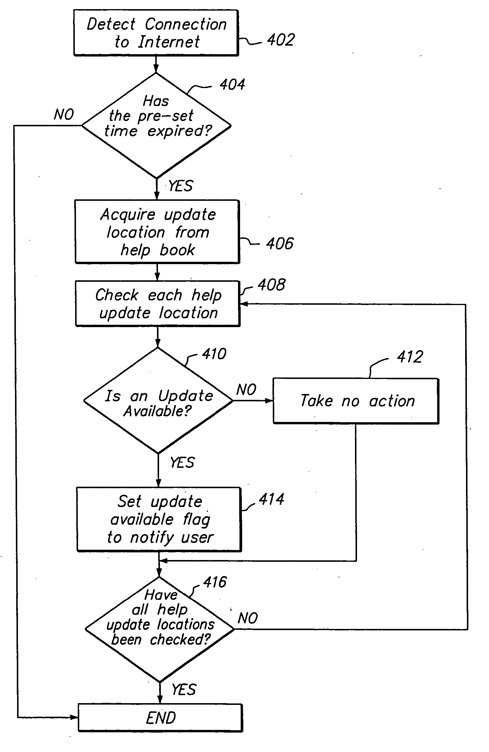 System and method for passive detection and context sensitive notification of upgrade availability for computer information