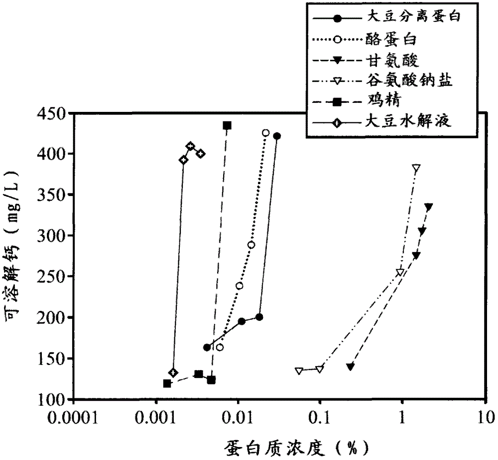 Preparation method of soybean peptide-calcium chelate