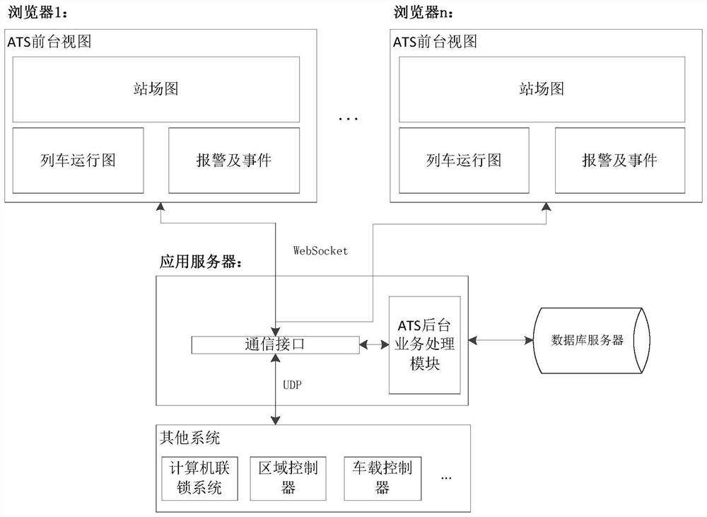 Automatic train monitoring system