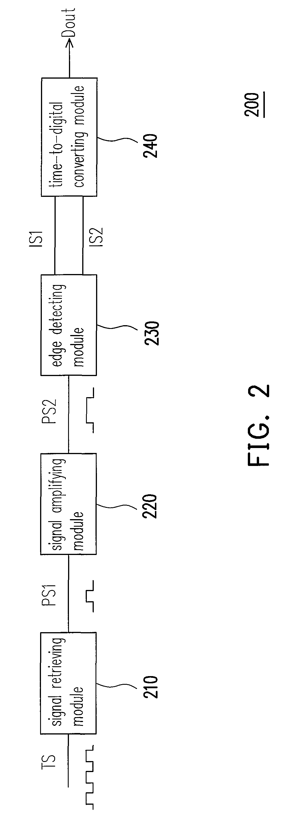 Device for jitter measurement and method thereof