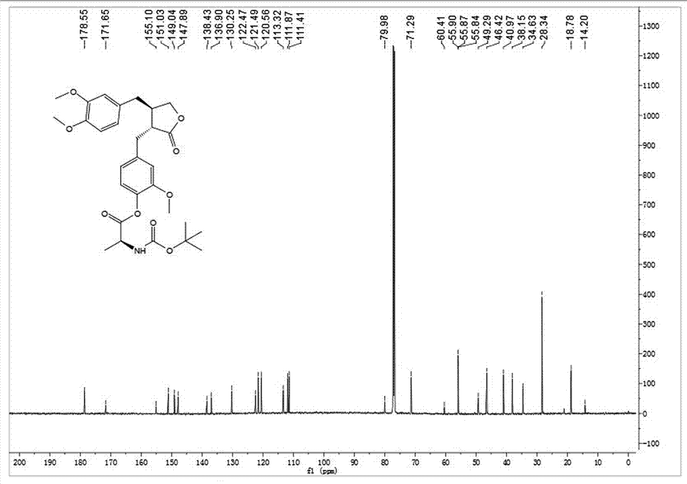 Arctigenin amino acid ester derivatives, preparation method and use thereof