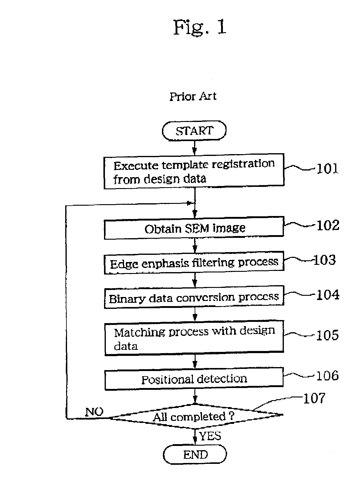 Semiconductor inspection system