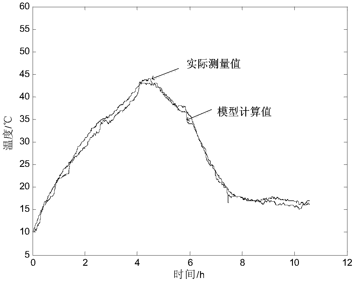 Real-time Calculation Method of Three-core Cable Conductor Temperature Based on RBF Neural Network