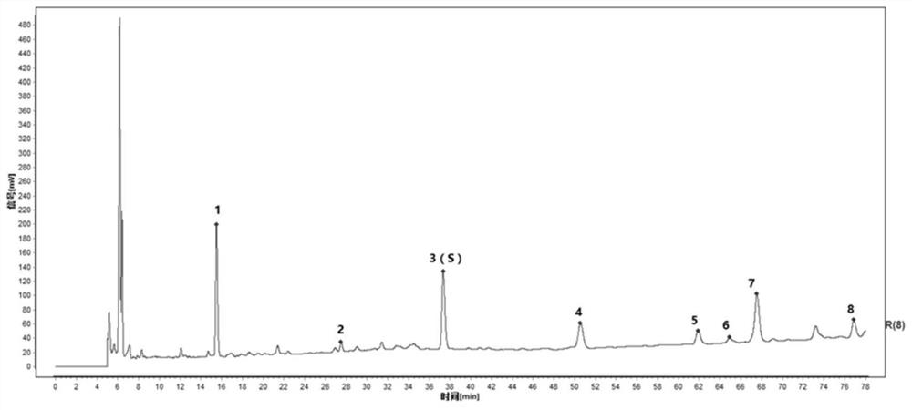 Method for establishing fingerprint spectrum of medicinal preparation of decumbent bugle herb