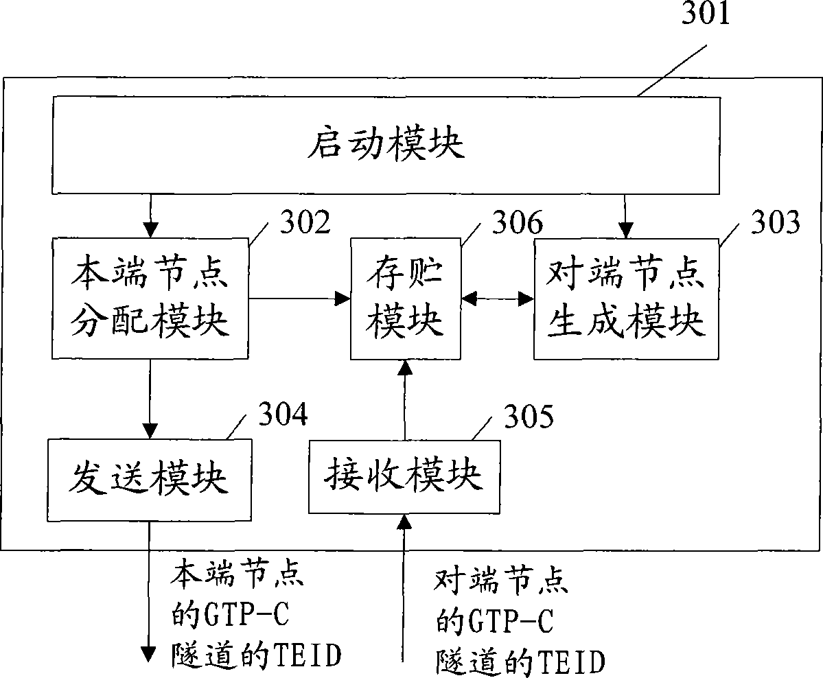 Method and device for allocating tunnel end point identifiers