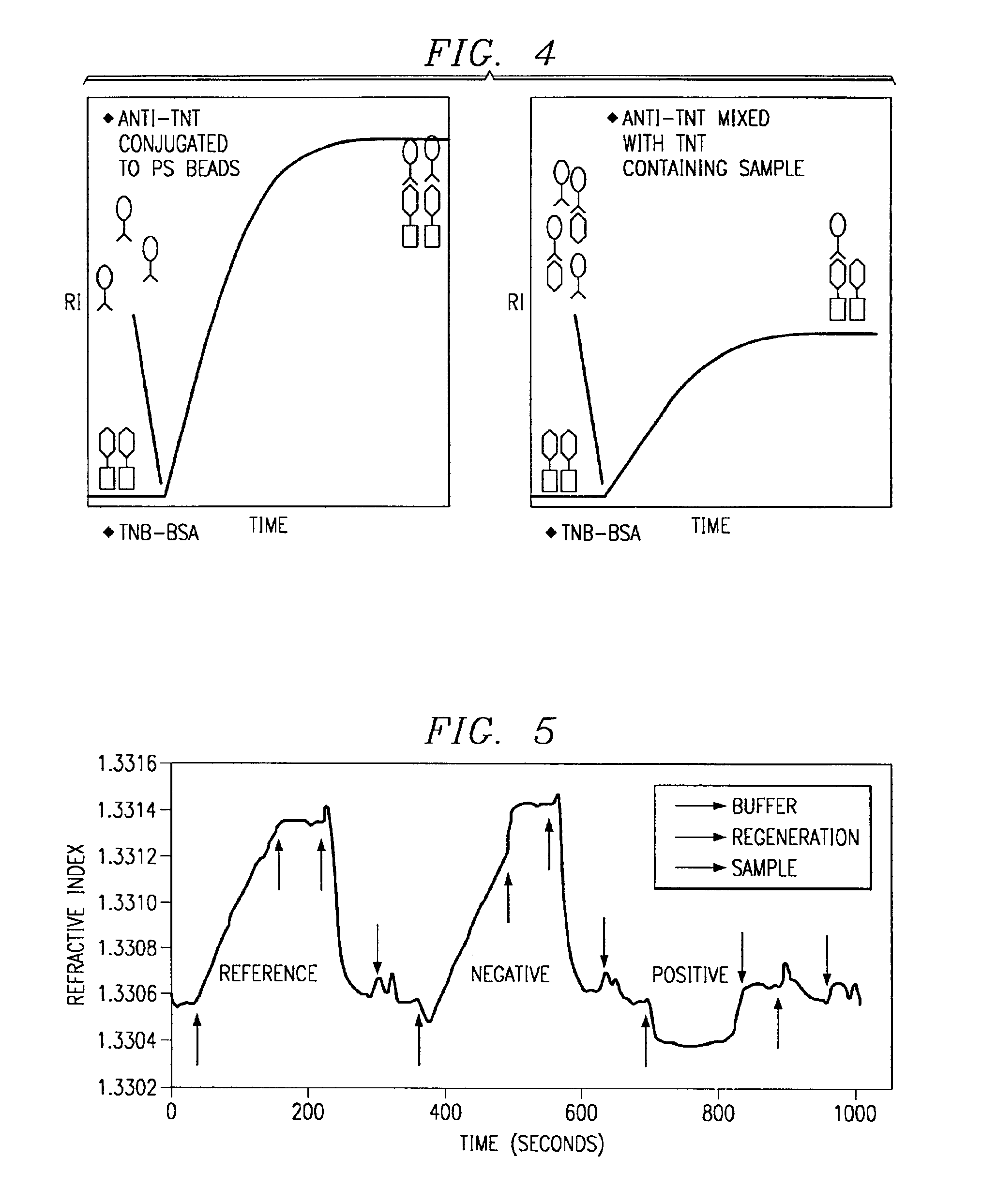 System for directed molecular interaction in surface plasmon resonance analysis