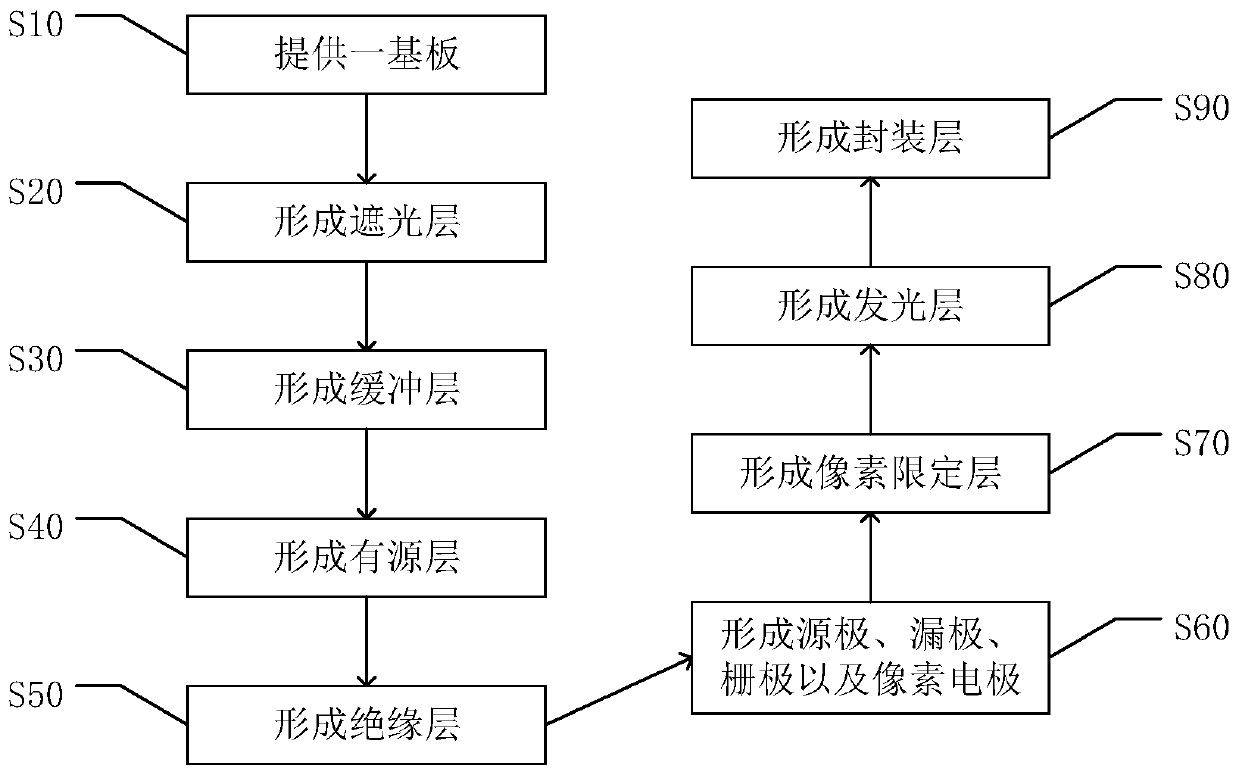 Display panel, preparation method thereof, and display device