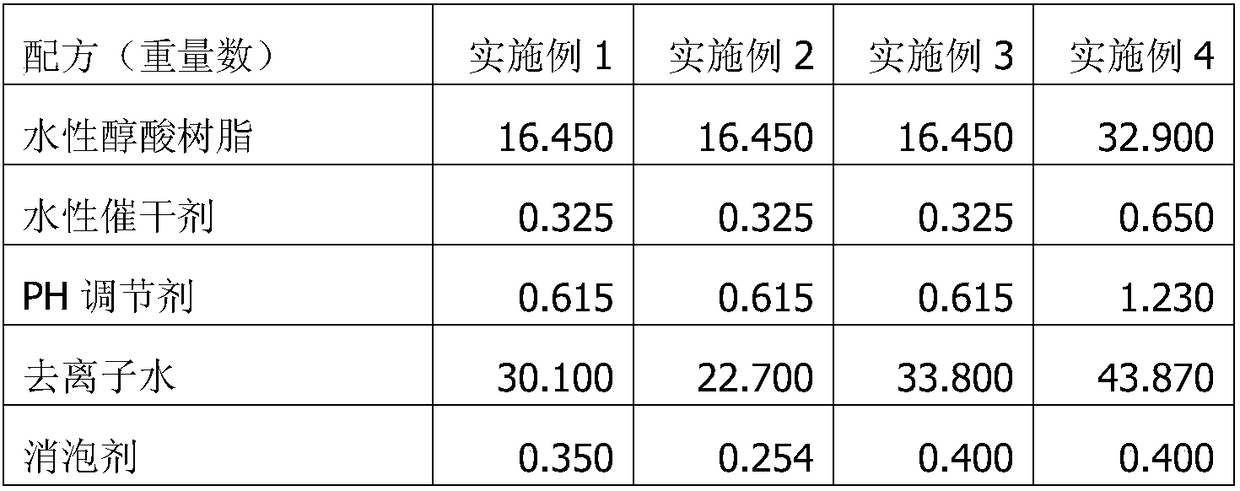 Waterborne acrylic modified alkyd antirust paint and preparation method thereof