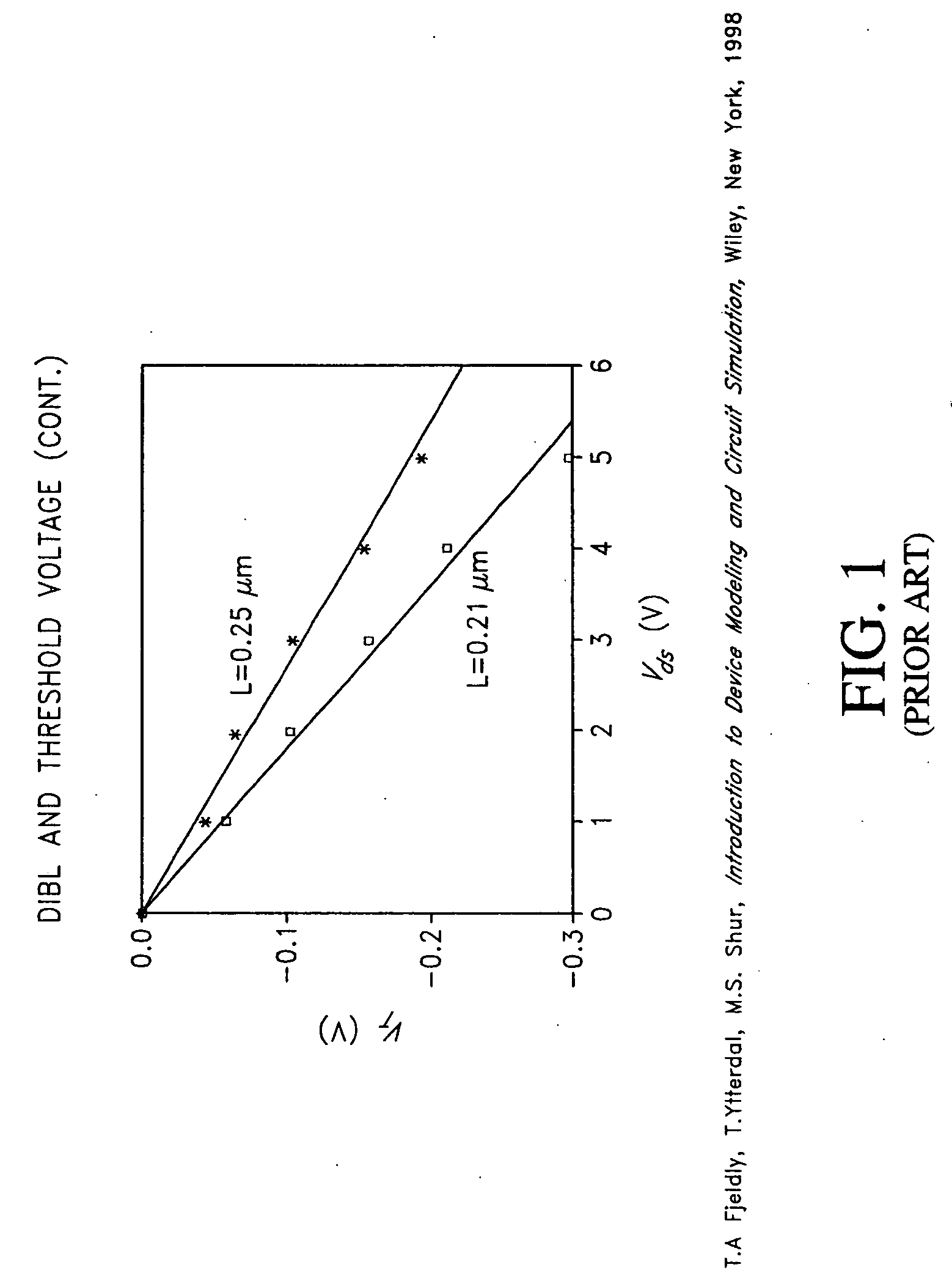 SOI device with reduced drain induced barrier lowering