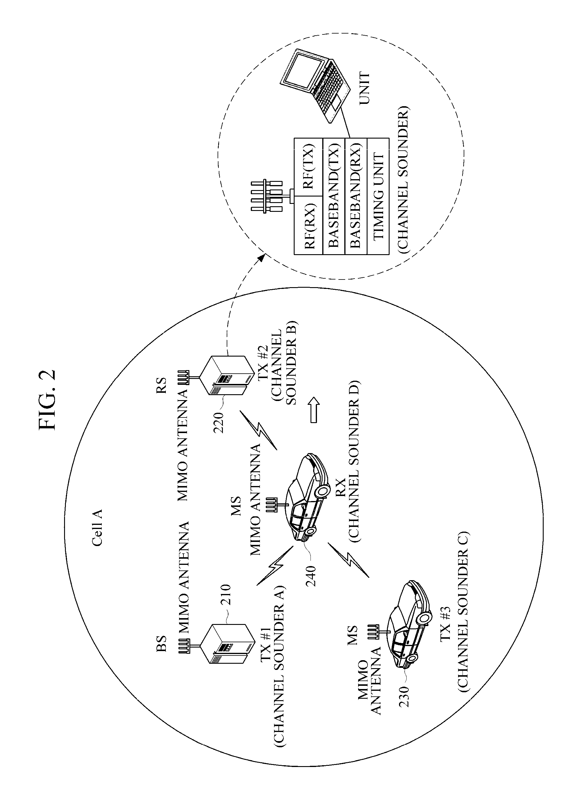 Multi-link wireless channel sounder and multi-link wireless channel measurement method thereof